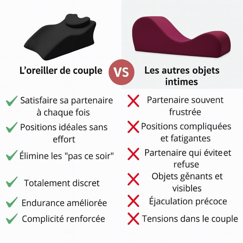 Vulkra- Oreiller Intime Ergonomique